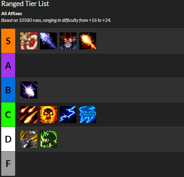 ranged.png